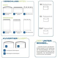 ÖKI CLASSIC Kuvert weiss C6/5 Haftstreifen 100 Stück